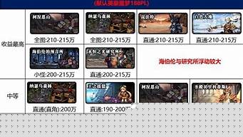 dnf新开服：最新dnf私发网(dnf 