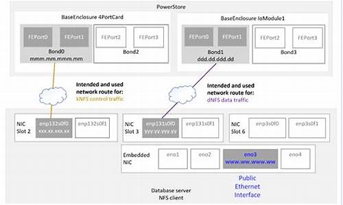 新开dnf发布网：最新dnfsf(最新D