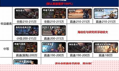 最新dnf私发网(dnf sf发布吧)